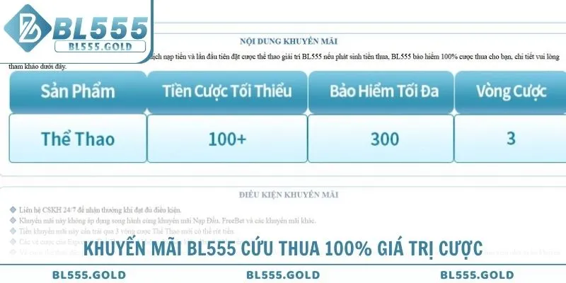 Khuyến mãi BL555 cứu thua 100% giá trị cược